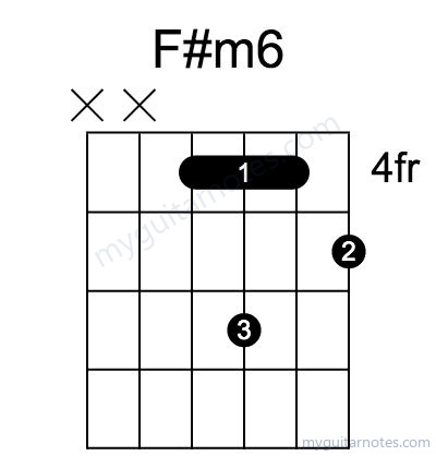 F#m6 chord fingering chart