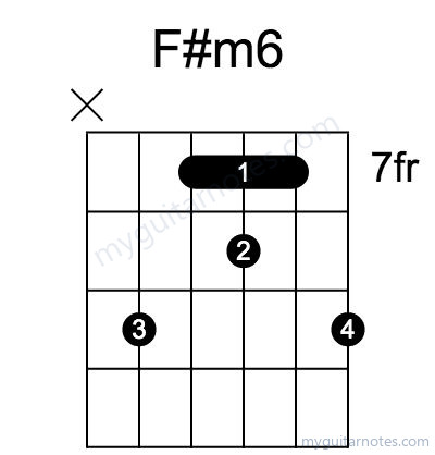 F#m6 chord fingering chart