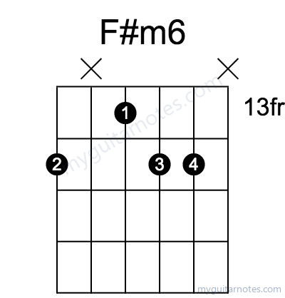 F#m6 chord fingering chart