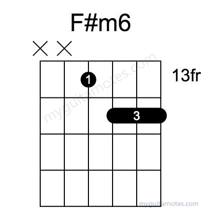 F#m6 chord fingering chart