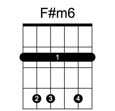 F#m6 和弦指法圖