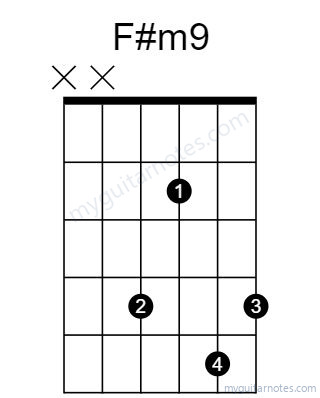 F#m9 chord fingering chart