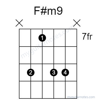 F#m9 chord fingering chart
