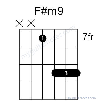 F#m9 chord fingering chart