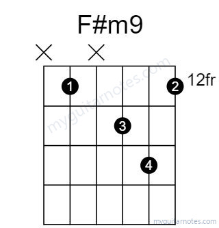 F#m9 chord fingering chart
