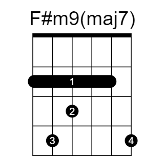 F#m9(maj7) chord fingering chart, six strings, frets marked