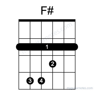 F# chord fingering chart