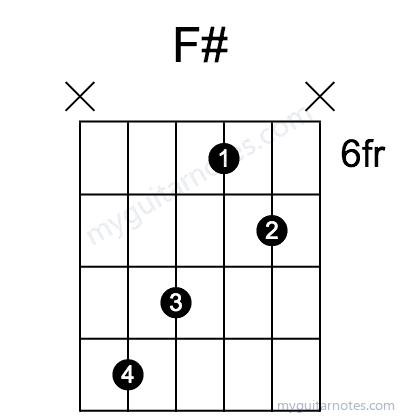 F# chord fingering chart
