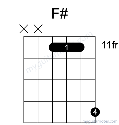 F# chord fingering chart