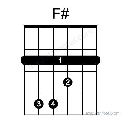 F# chord fingering chart