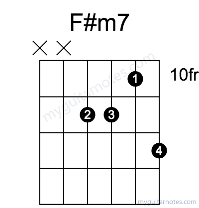 F#m7 chord fingering chart