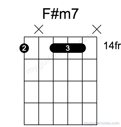 F#m7 chord fingering chart