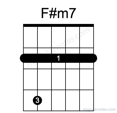 F#m7 chord fingering chart