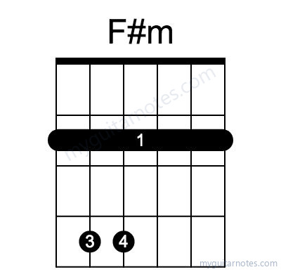 F#m chord fingering chart