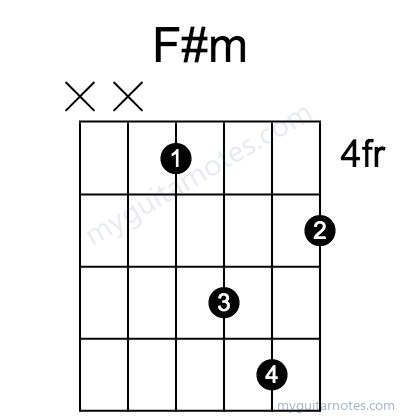 F#m chord fingering chart