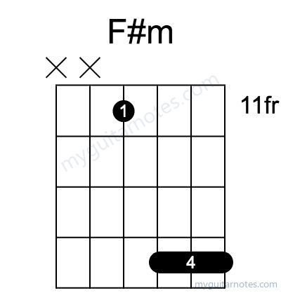 F#m chord fingering chart