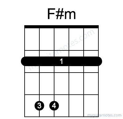 F#m chord fingering chart