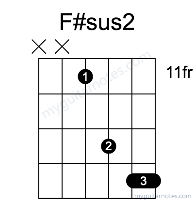 F#sus2 chord fingering chart