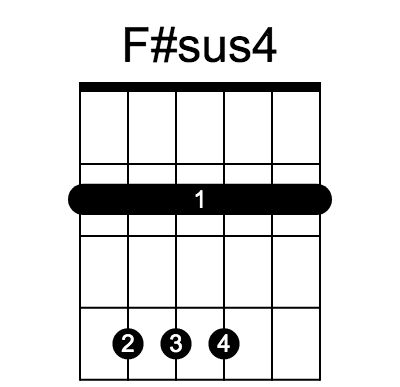 F#sus4 和弦指法圖