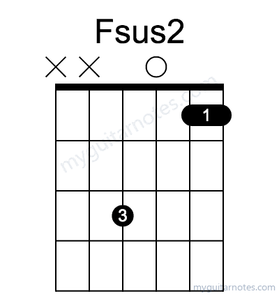 Fsus2 chord fingering chart