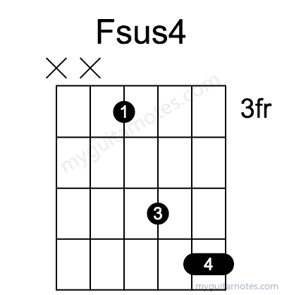 Fsus4 chord fingering chart