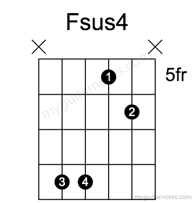Fsus4 chord fingering chart