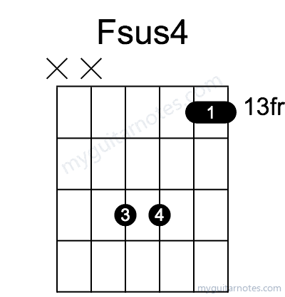 Fsus4 chord fingering chart