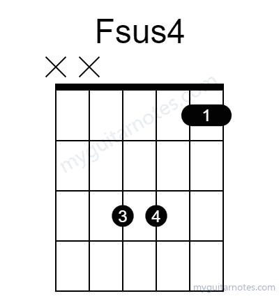Fsus4 chord fingering chart