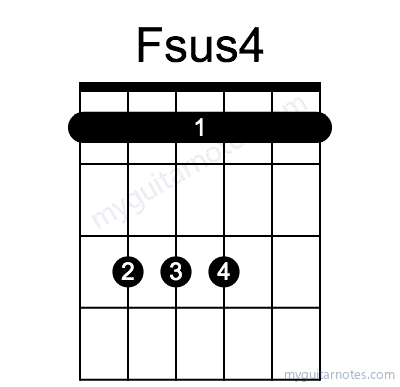 Fsus4 chord fingering chart