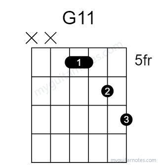 G11 chord fingering chart