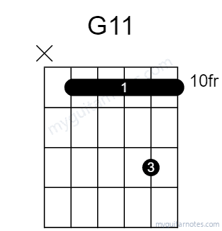 G11 chord fingering chart