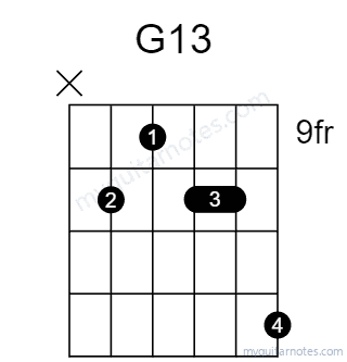 G13 chord fingering chart