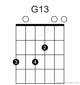 G13 chord fingering chart