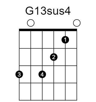 G13sus4 chord fingering chart, six strings, frets marked