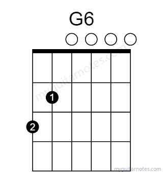 G6 chord fingering chart