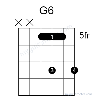 G6 chord fingering chart