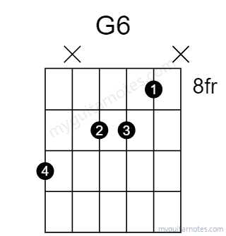 G6 chord fingering chart