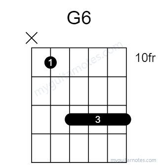 G6 chord fingering chart