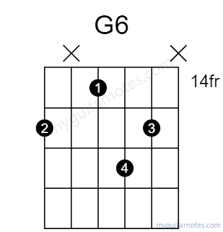 G6 chord fingering chart