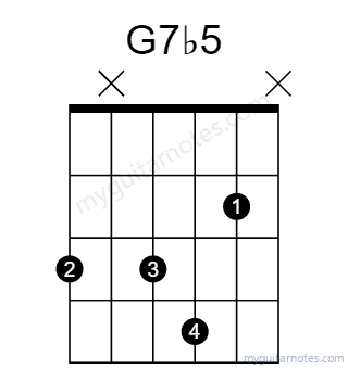 G7b5 chord fingering chart