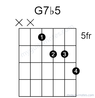 G7b5 chord fingering chart