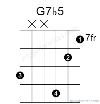 G7b5 chord fingering chart