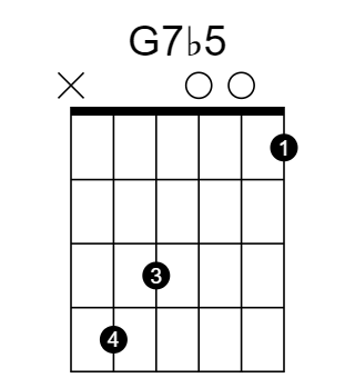 G7b5 和弦指法圖