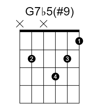 G7♭5#9 chord fingering chart, six strings, frets marked
