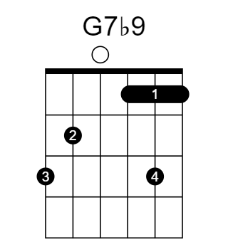 G7♭9 chord fingering chart, six strings, frets marked