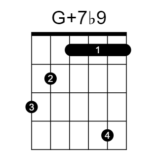G7#5♭9 chord fingering chart, six strings, frets marked