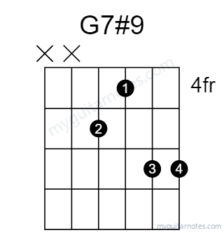 G7#9 chord fingering chart