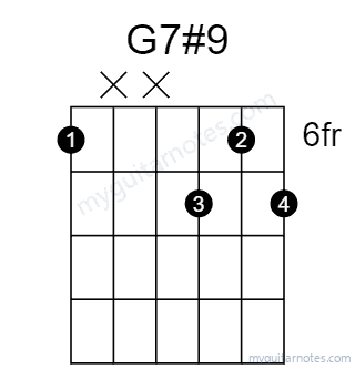 G7#9 chord fingering chart