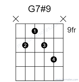 G7#9 chord fingering chart