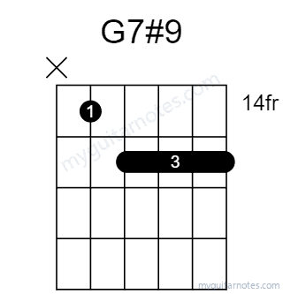 G7#9 chord fingering chart